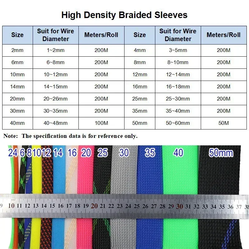 2/5/10/20/50m Braided Sleeves  - Cable Sleeve Braided reseña y precio